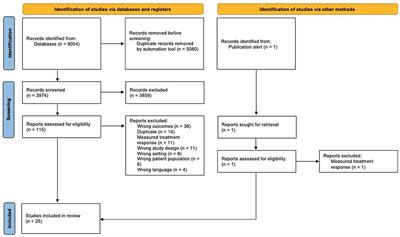 Metabolomic Biomarkers to Predict and Diagnose Cystic Fibrosis Pulmonary Exacerbations: A Systematic Review